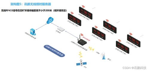 NTP時間服務器同步時鐘系統安裝與運維全指南