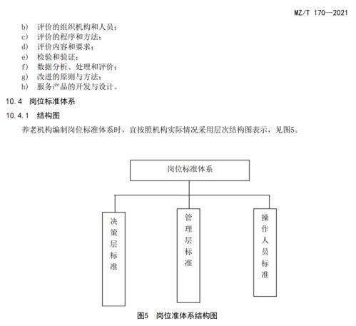 民政部連發(fā)四項(xiàng)標(biāo)準(zhǔn)，構(gòu)建高質(zhì)量養(yǎng)老服務(wù)體系新藍(lán)圖