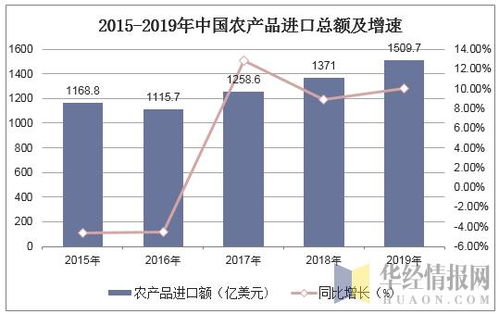 2019年中國(guó)農(nóng)產(chǎn)品進(jìn)出口貿(mào)易現(xiàn)狀、主要貿(mào)易方式及國(guó)營(yíng)貿(mào)易管理分析