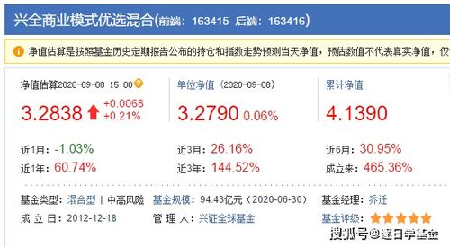 三大優質混合基金深度解析 興全合潤、商業模式優選與趨勢投資混合