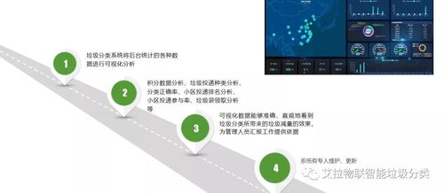 創(chuàng)新合作引領(lǐng)綠色未來 趣云科技與艾拉物聯(lián)垃圾分類回收設(shè)備中心洽談合作，點(diǎn)佰趣分潤系統(tǒng)賦能智慧環(huán)保