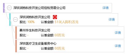 解析深圳潤特科技開發(fā)公司佳和貿(mào)易分公司的點(diǎn)佰趣分潤系統(tǒng)