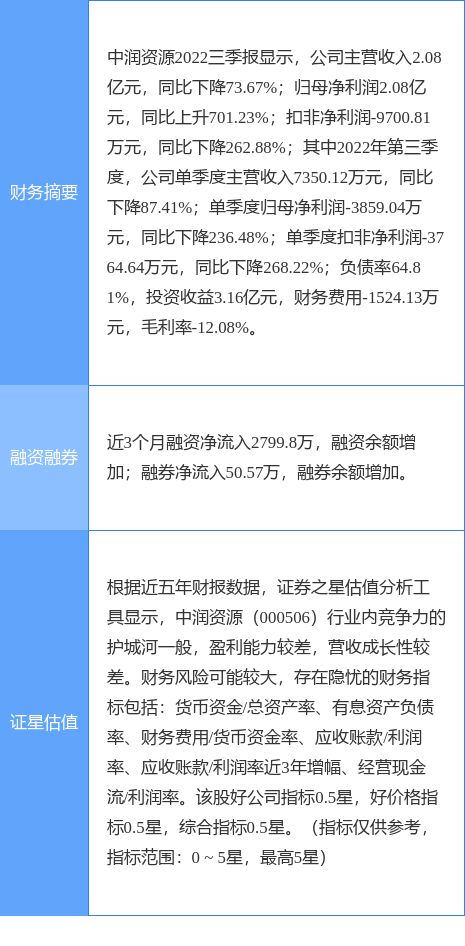 異動快報 中潤資源午后強勢漲停，點佰趣分潤系統引關注